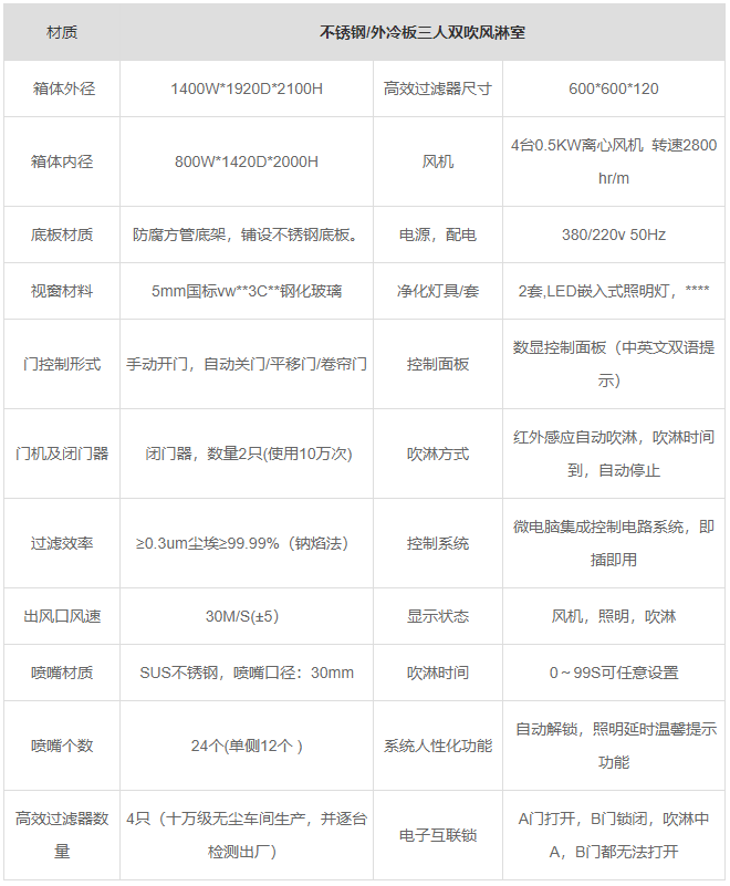 山東三人雙吹風(fēng)淋室產(chǎn)品參數(shù) 山東三人雙吹風(fēng)淋室產(chǎn)品參數(shù)